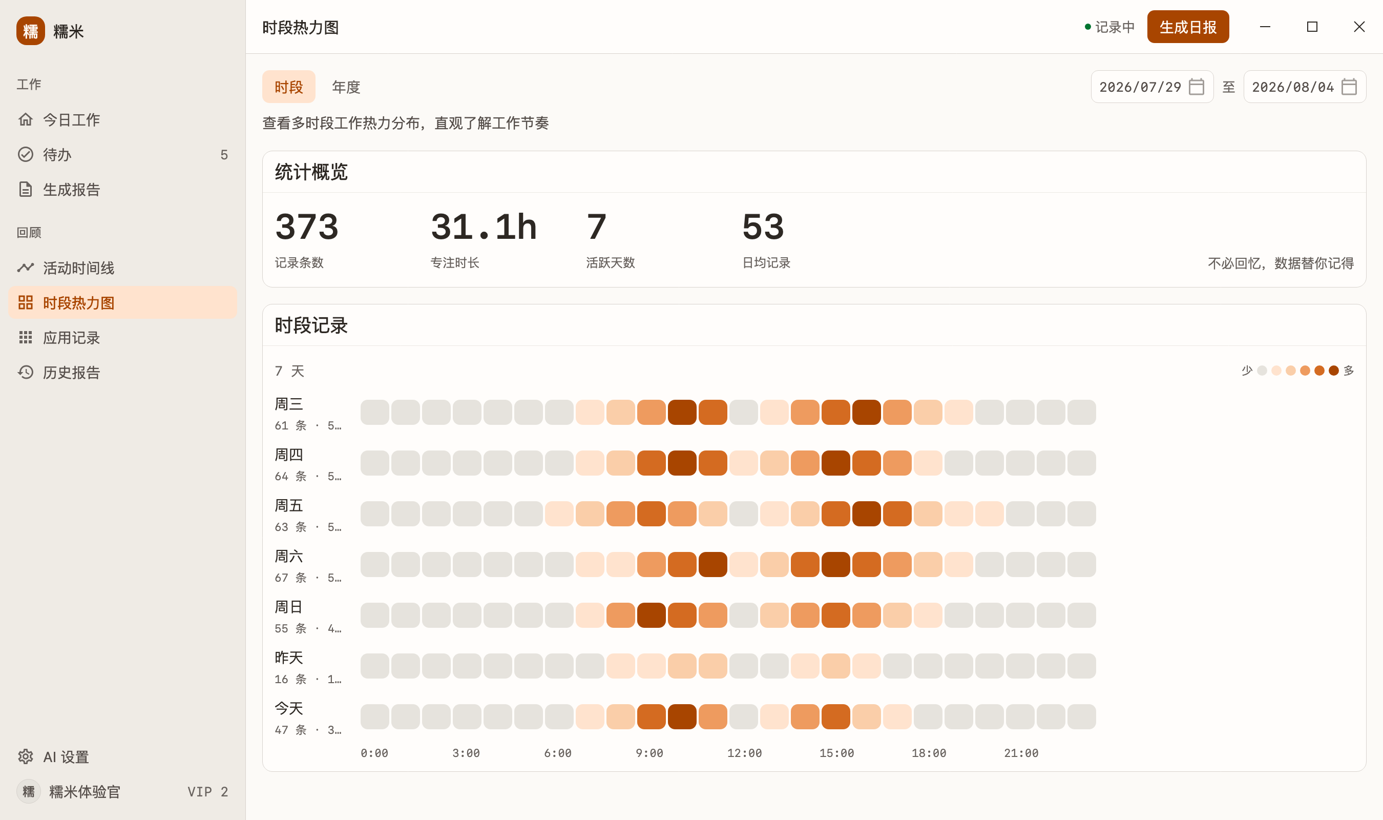 糯米时段热力图页面，按日期和时段展示工作活动密度